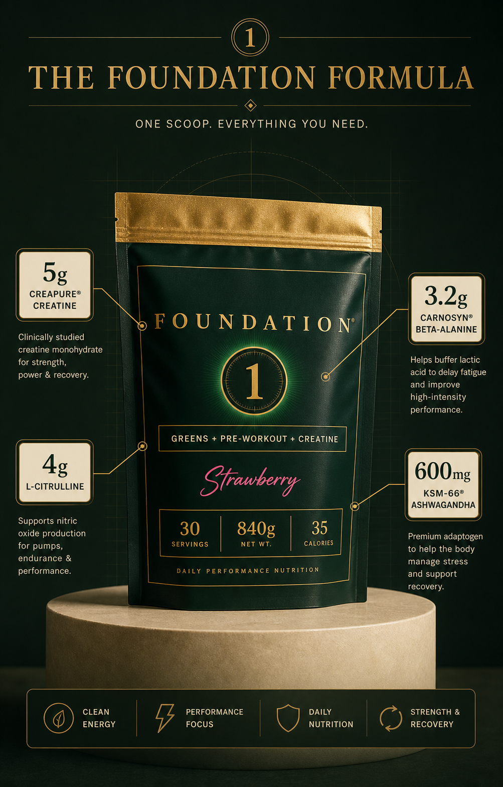 Foundation One formula blueprint